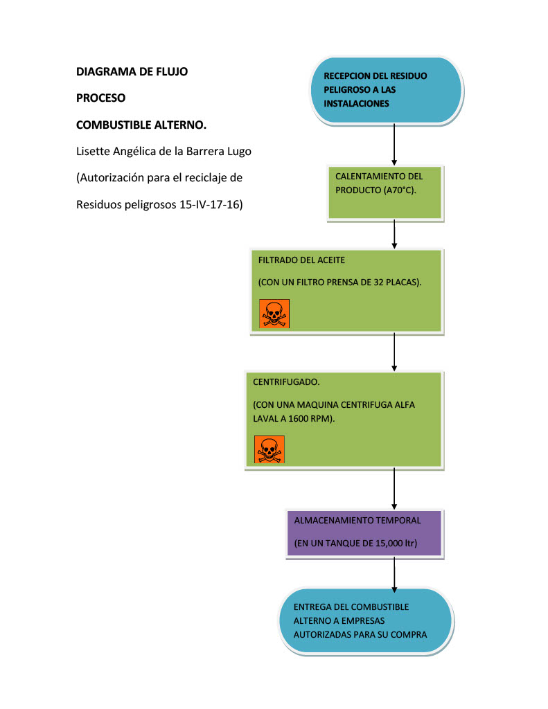 diagrama de flujo